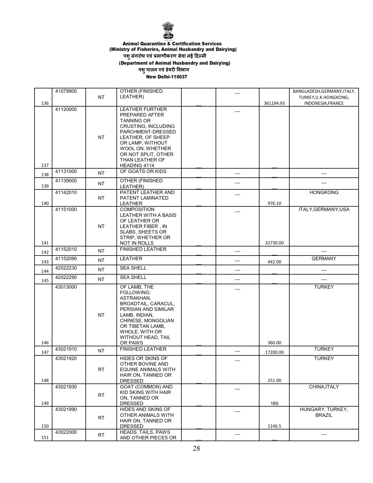 Annual Report 2022-23_028 images